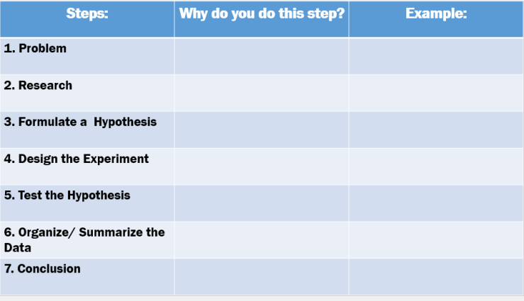 Scientific Method Chart